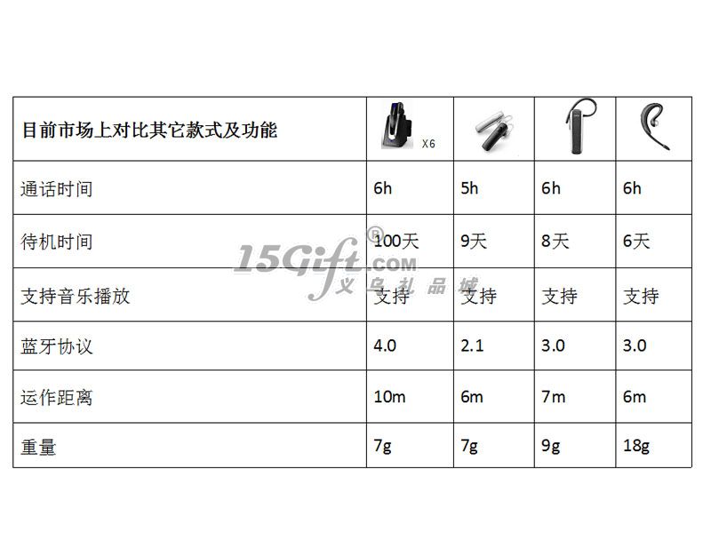 车载智能蓝牙耳机,HP-029722