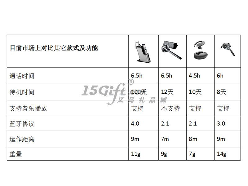 车载智能蓝牙耳机,HP-029723