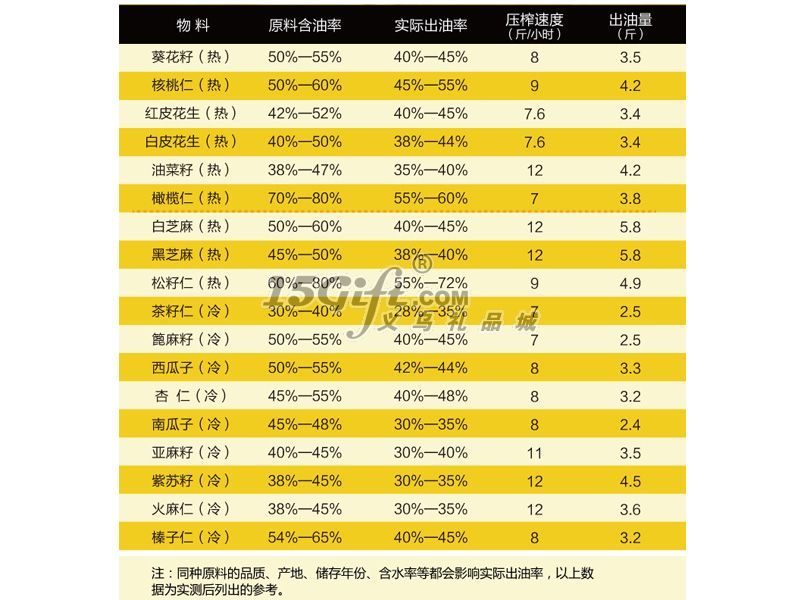 华品家用榨油机,HP-030555